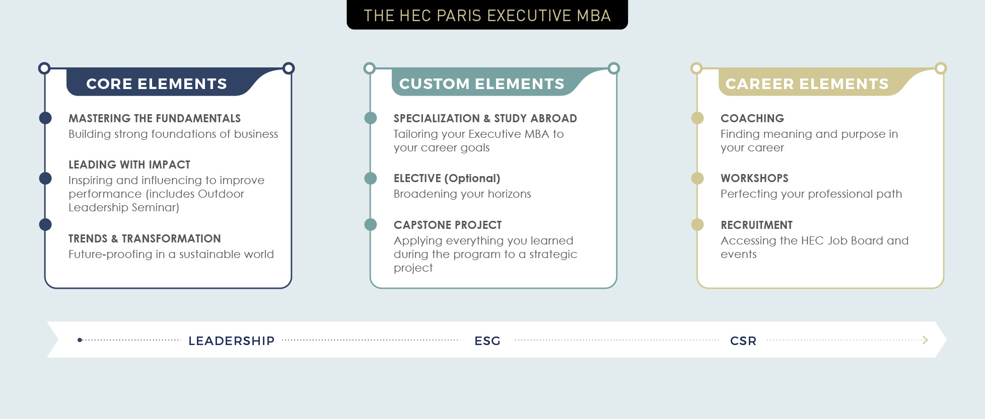HEC Paris EMBA learning experience