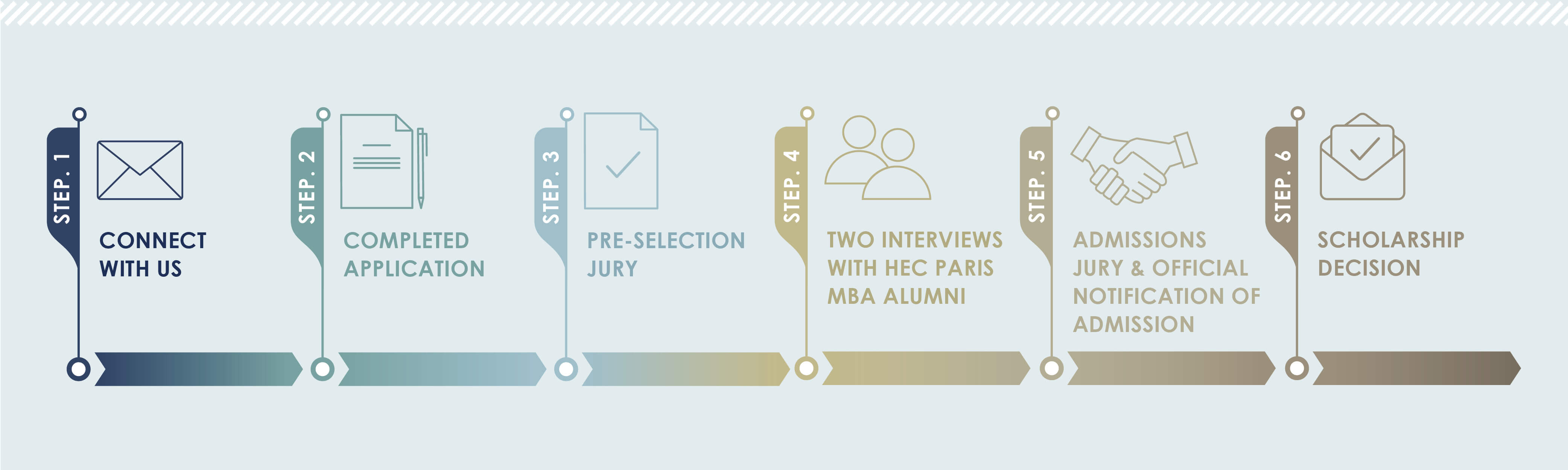 The HEC Paris MBA is proud to have a 5-week application process