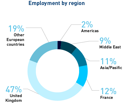 MIF_employement-by-region_2020_0
