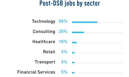 dsb_post-jobs-by-sector_2020_2