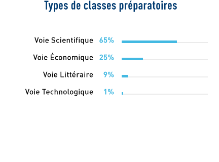 GE_typeclasseprpepa