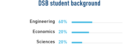 DSB_student_background_2022