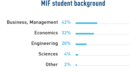 MIF_student_background_2022