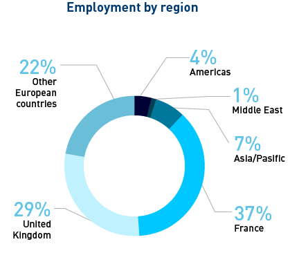 MIF_employement-by-region_2022