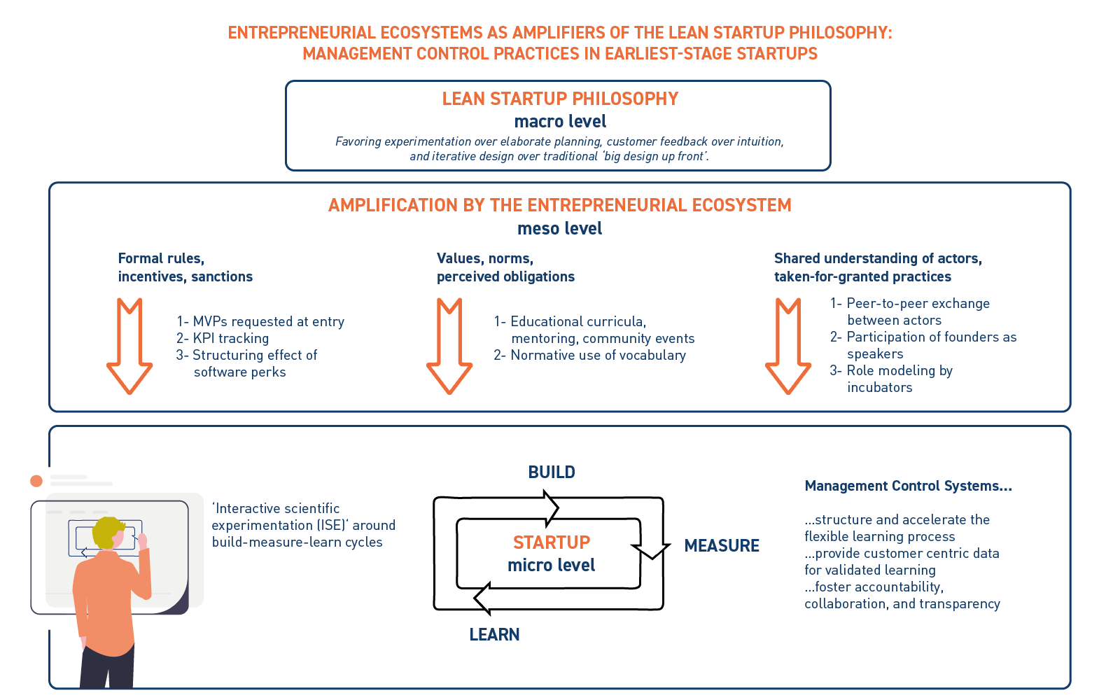 lean startup graphic