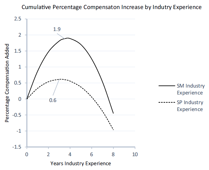 industry_experience_graphic