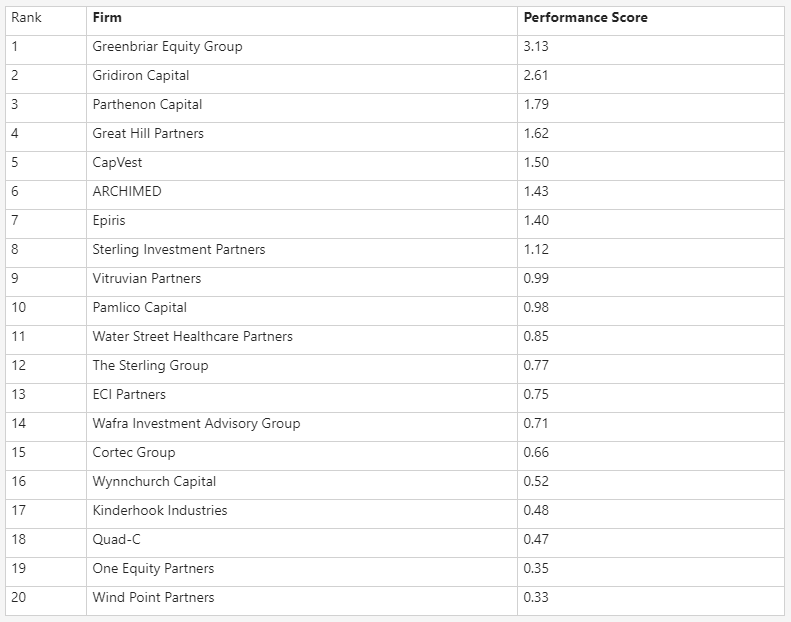 ranking_private_equity_march24