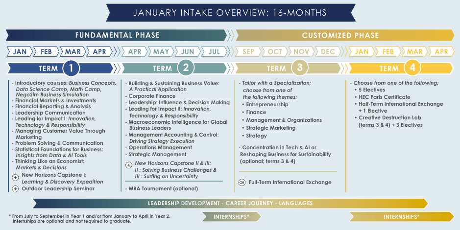 MBA January 16 Month Intake