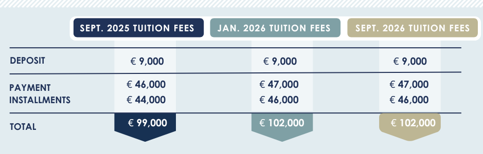 MBA Fees schema