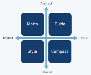 Model Corporate Purpose