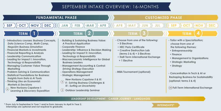 MBA September Intake