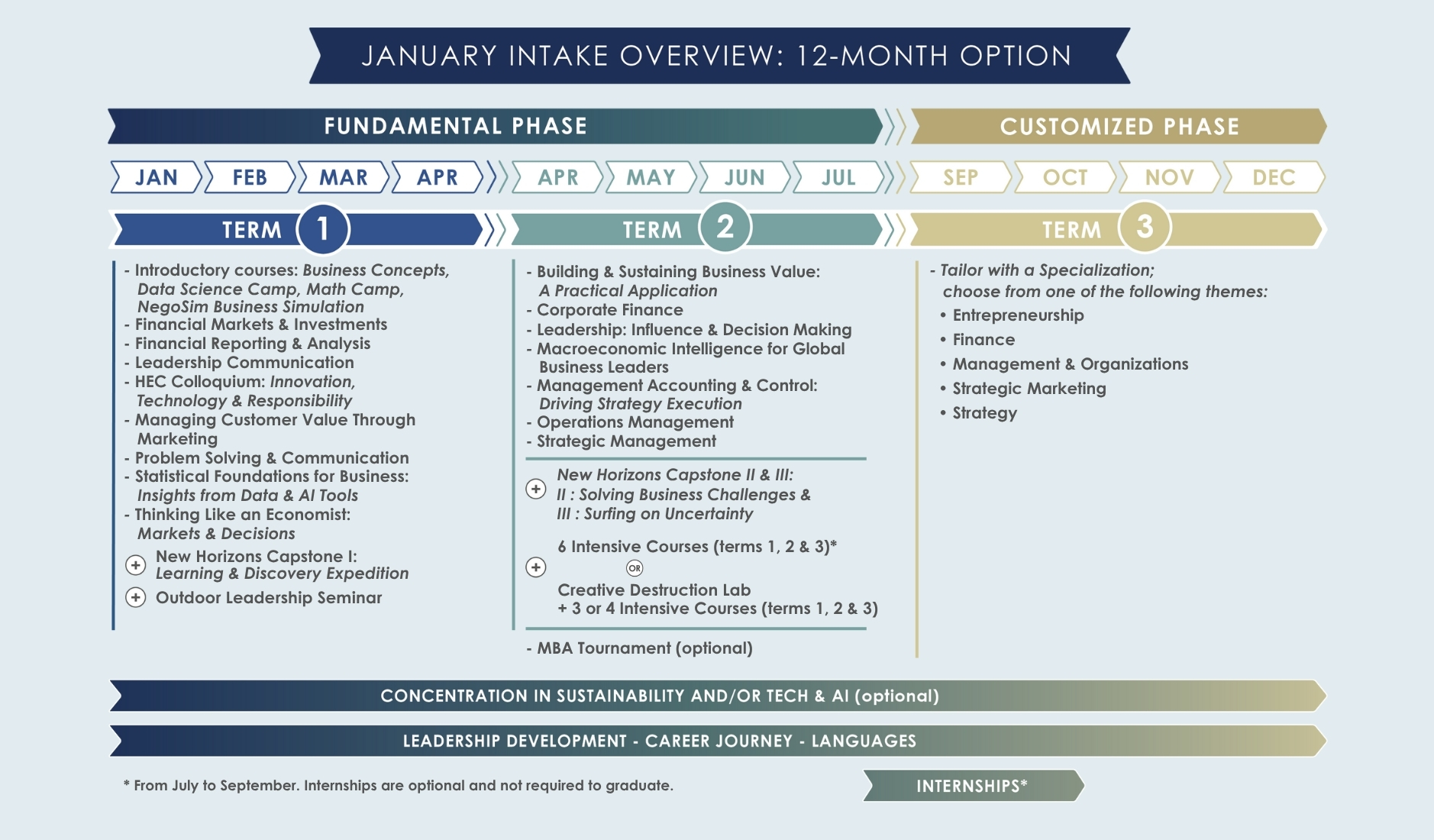 MBA January 12 Month Intake