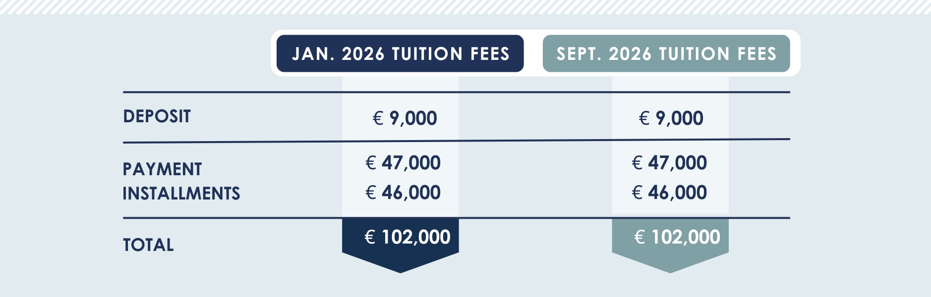 J26 and S26 MBA Fees