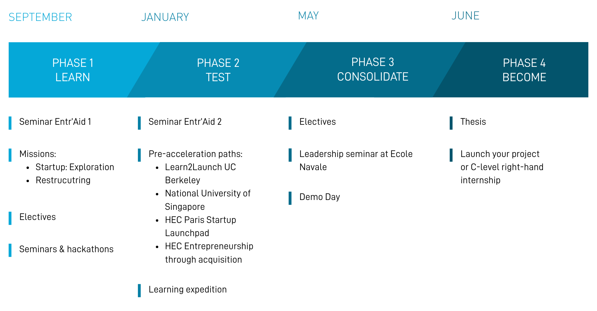 program calendar timeline of the MSc X-HEC Entrepreneurs with Polytechnique