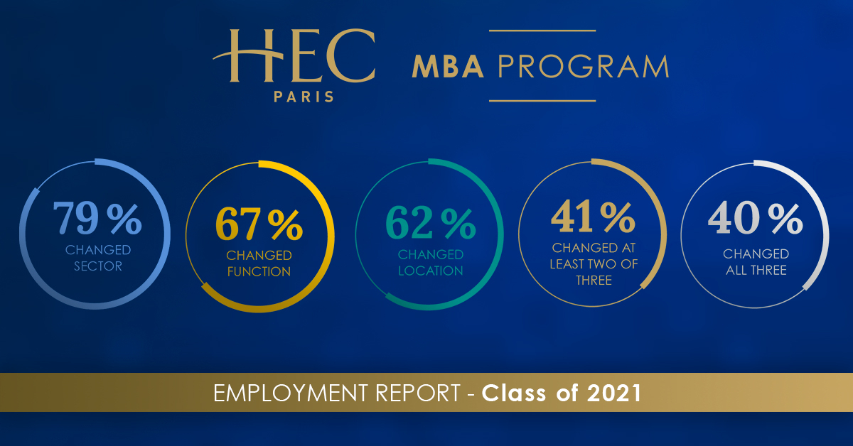 MBA- Photo - 2021 Employment Report statistics 