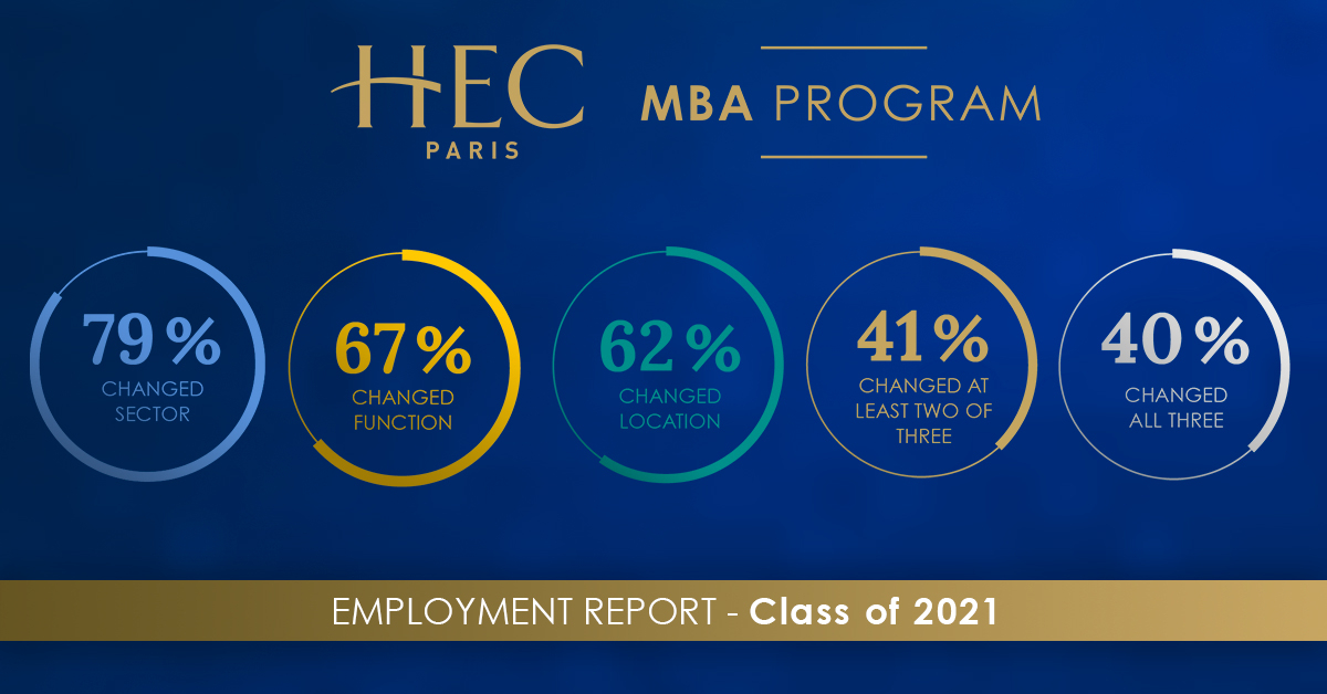 MBA- Photo - 2021 Employment Report statistics