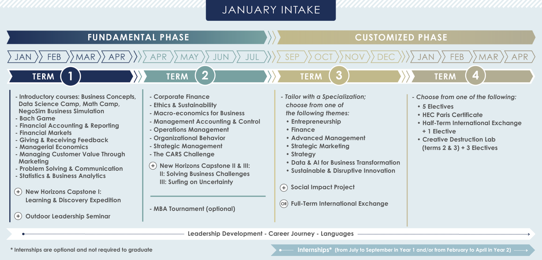 Schedule for HEC MBA January intake academic schedule