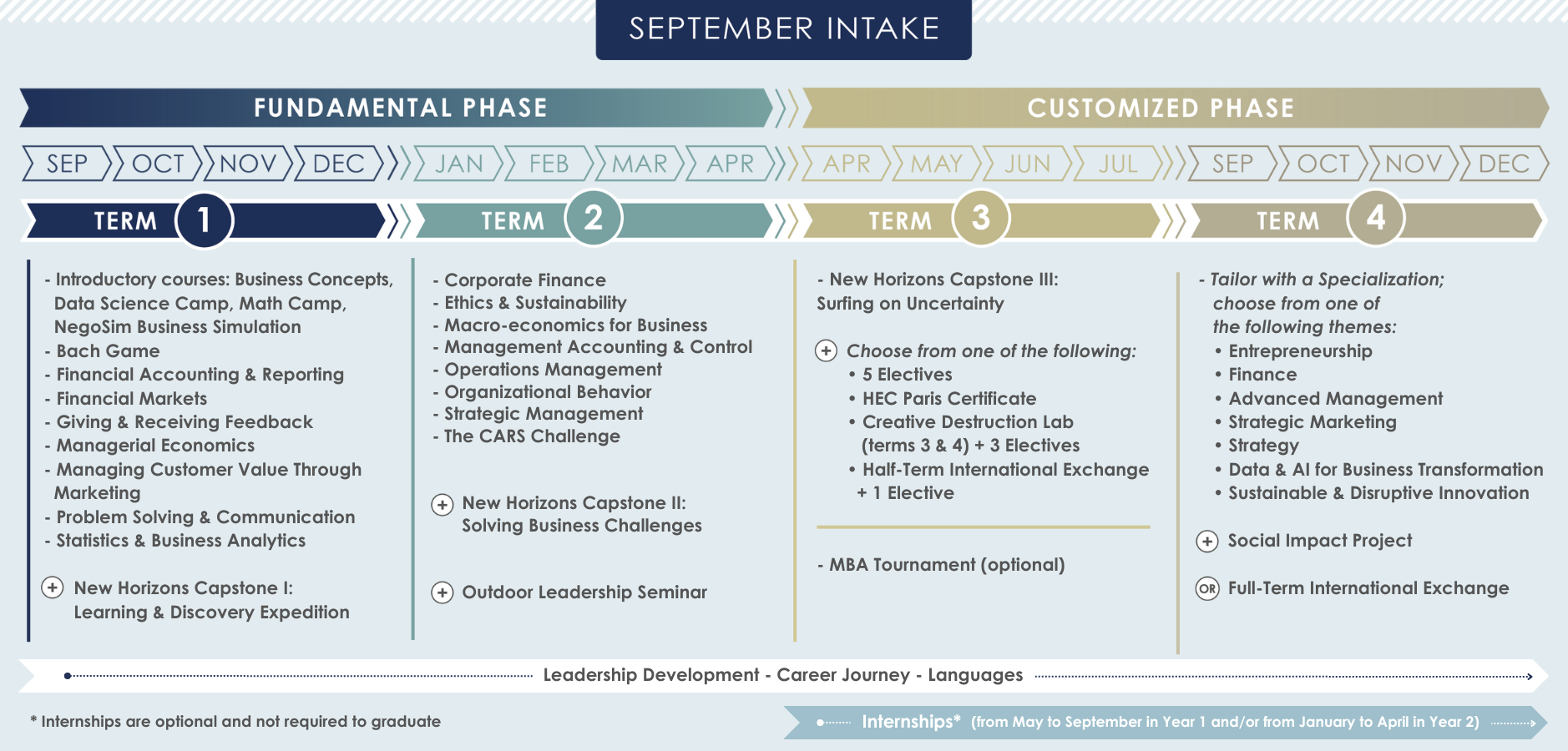 Schedule for HEC MBA September intake academic schedule