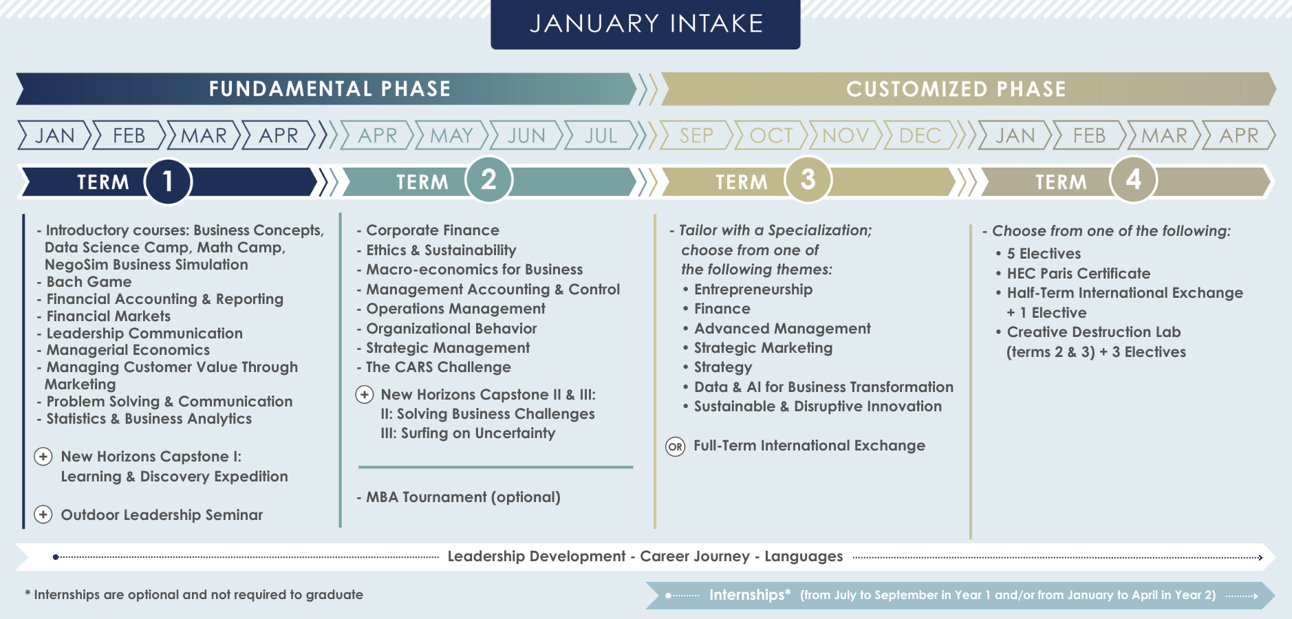 MBA January intake schema
