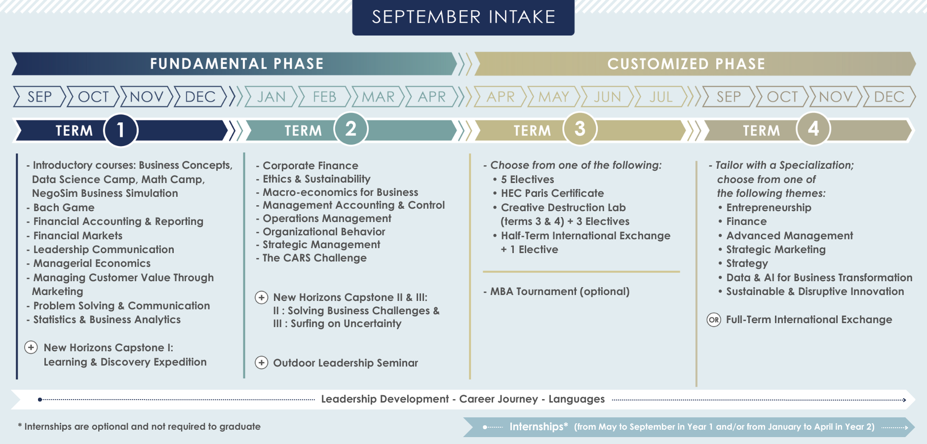 MBA September intake schema