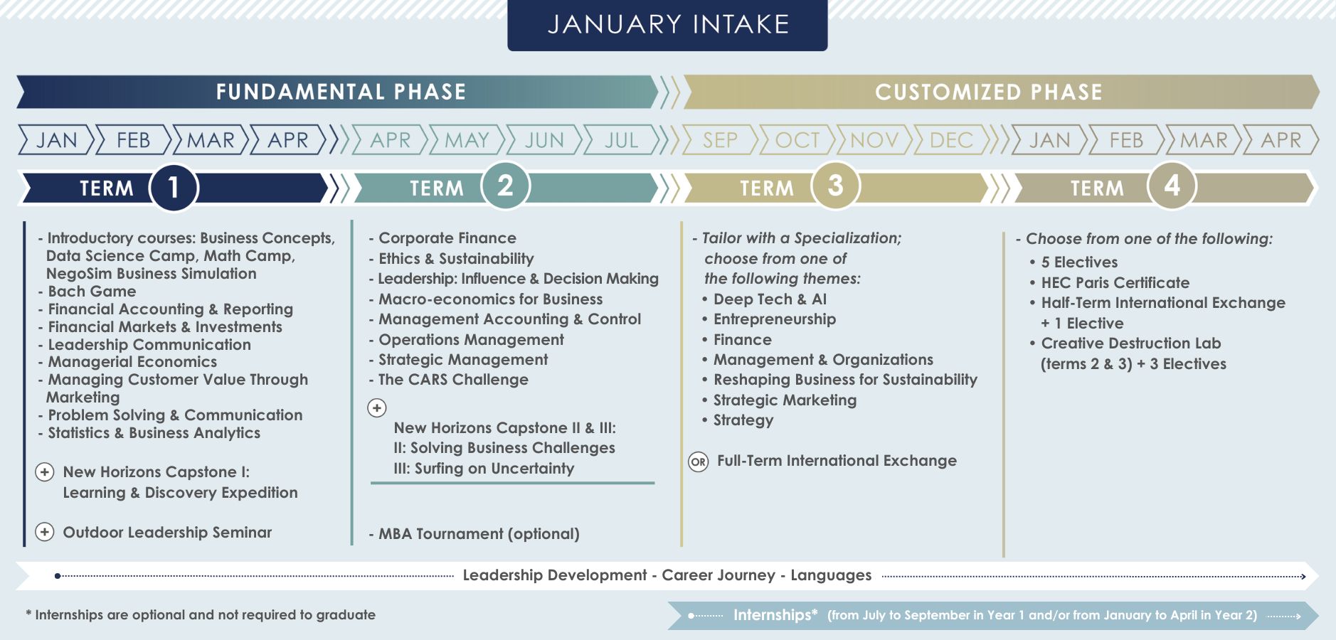 January intake MBA path