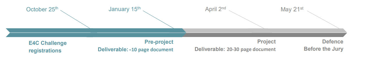 agenda of E4C challenge