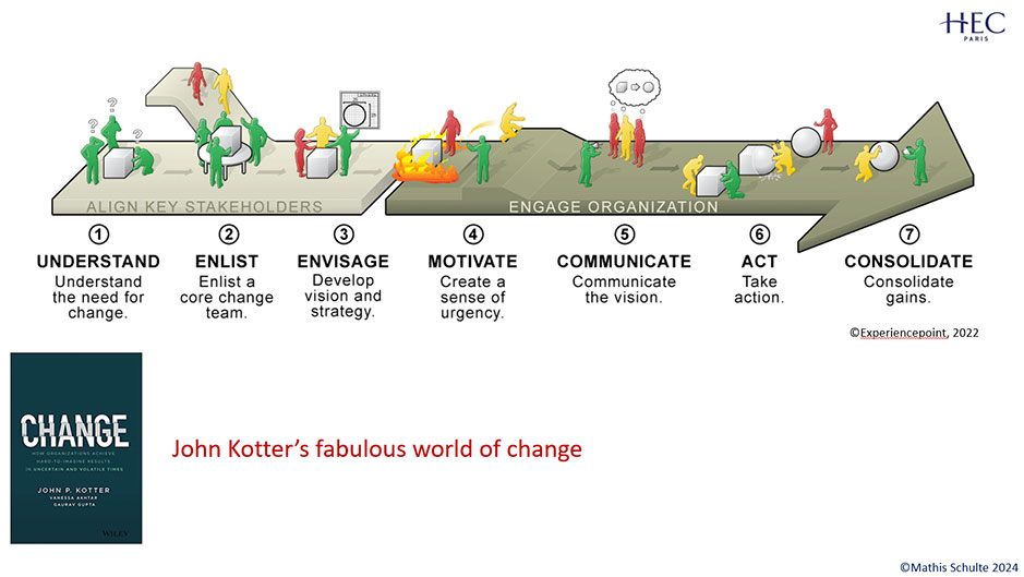 Screenshot Hotter model of change