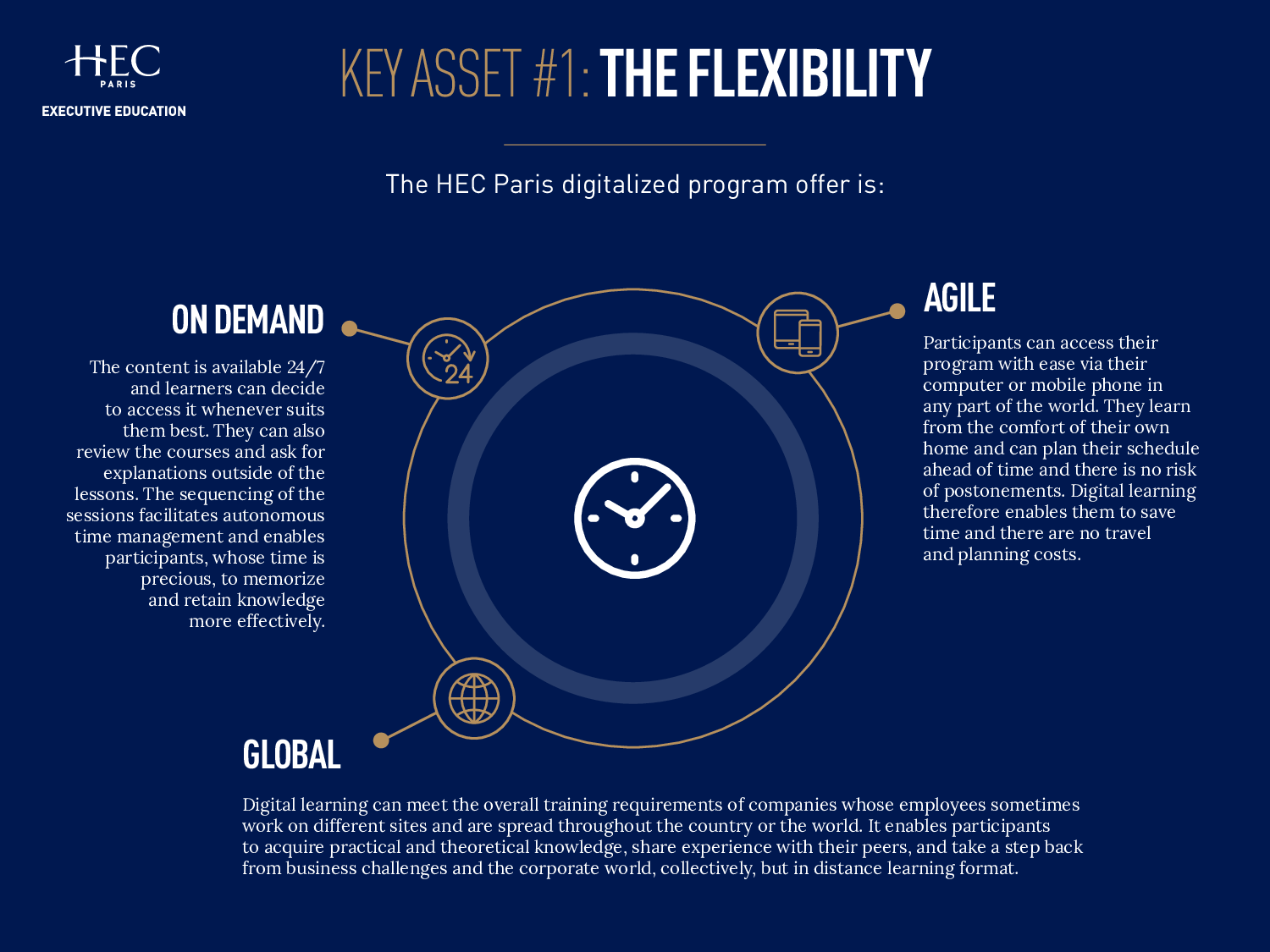 File presenting key asset flexibility
