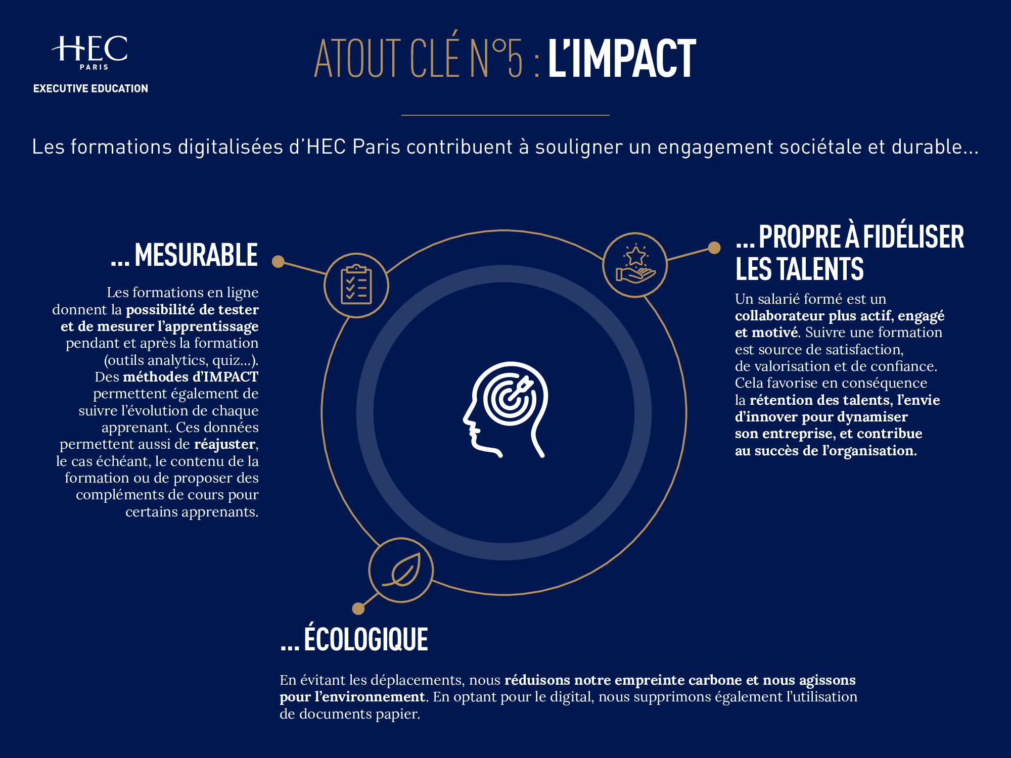 Digital - learning - impact
