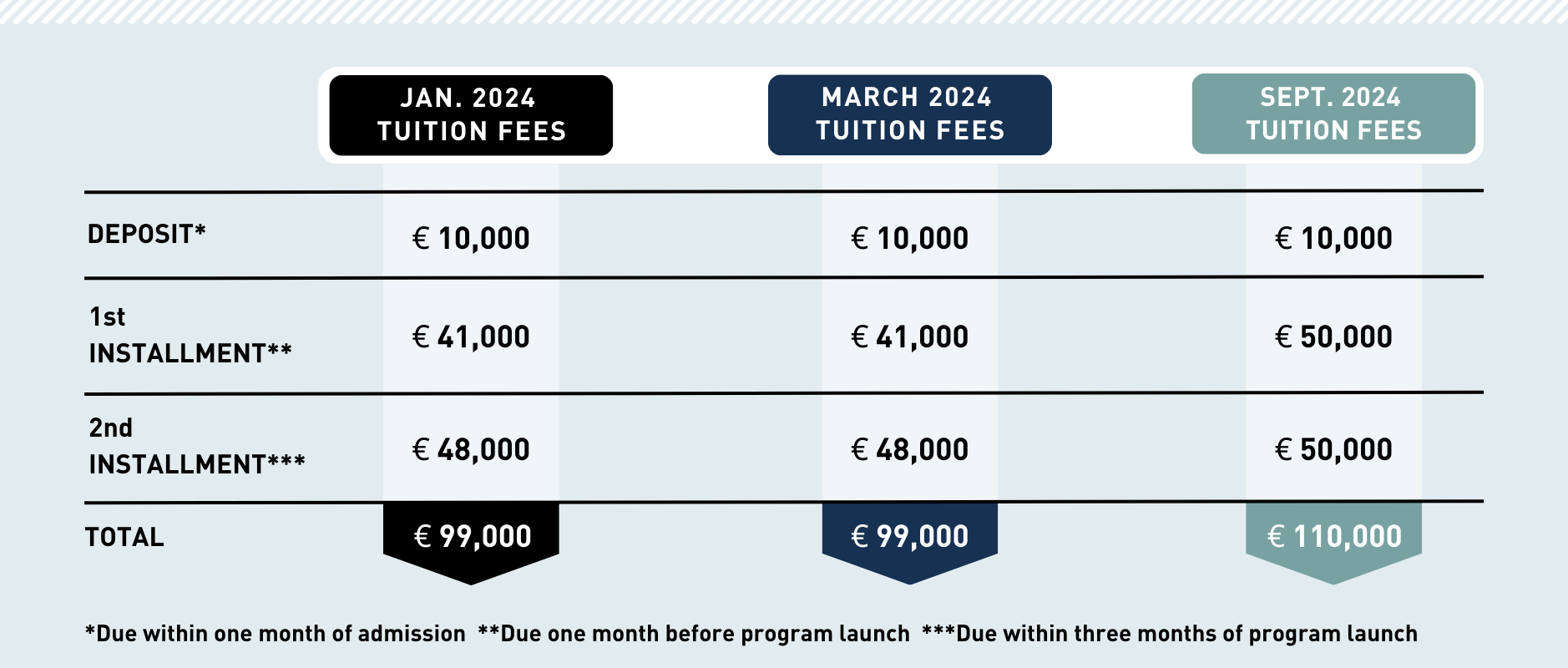 HEC Paris Executive MBA Tuition Fees