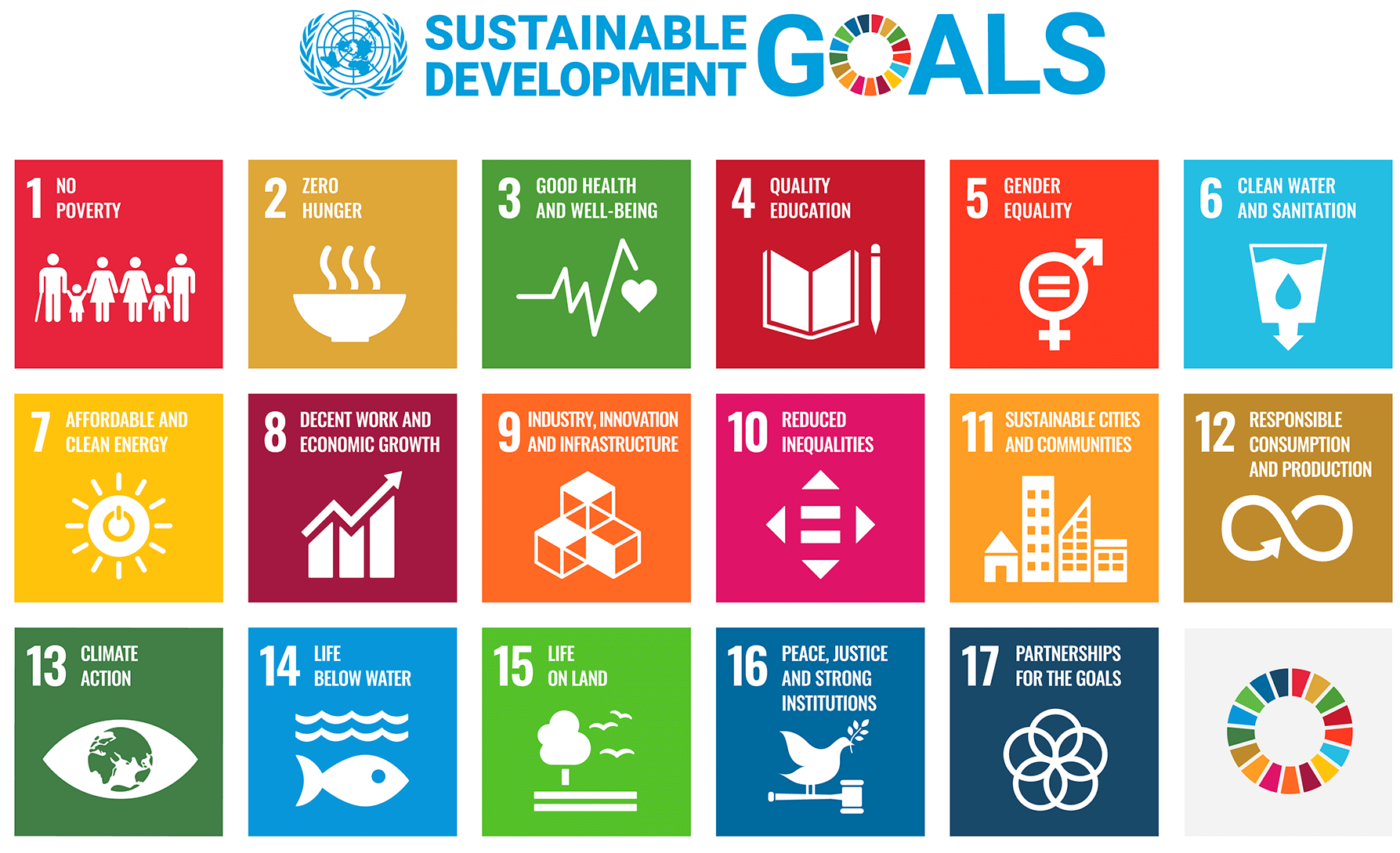 SDG poster UN