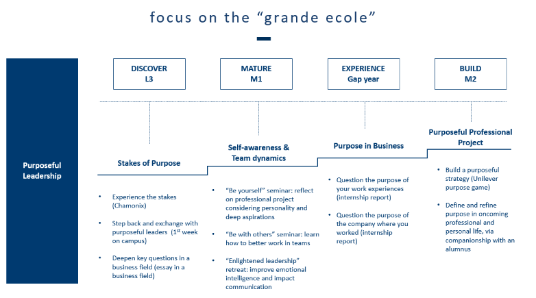 grand ecole curriculum