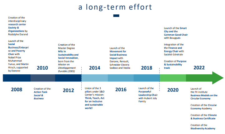 S&O history