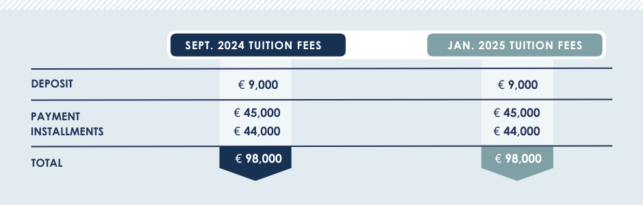 MBA Tuition Fees