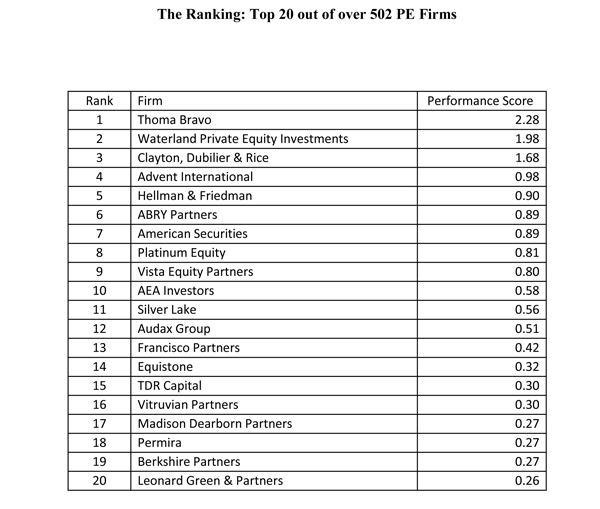 HEC Paris - Dow Jones Private Equity Preformance Ranking 2018