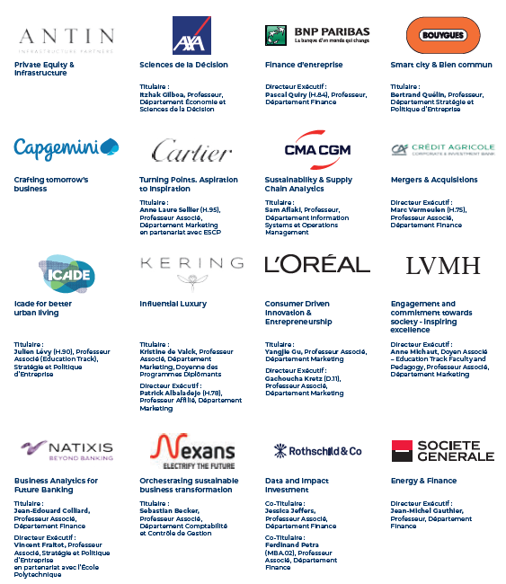 chaires et corporate initiatives