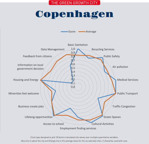 radar Copenhagen
