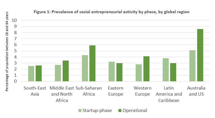social entrepreneurship activity 