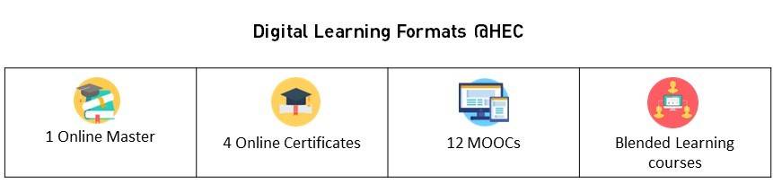 Digital Learning Formats_HEC