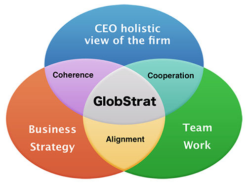 globstrat strategy 