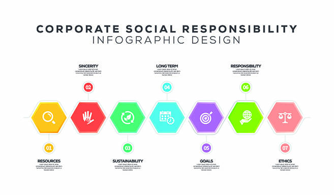 CSR infographic design @Atakan AdobeStock