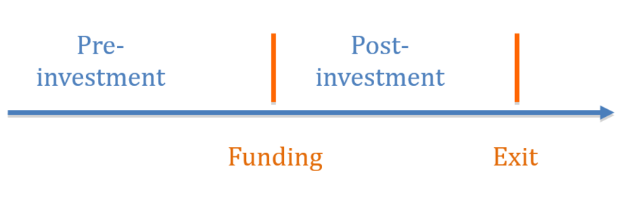 graph investment - Helene Loning
