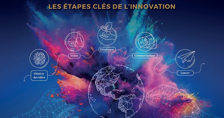 innovation banner
