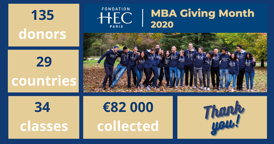 Fondation-results-mba-Giving-Month